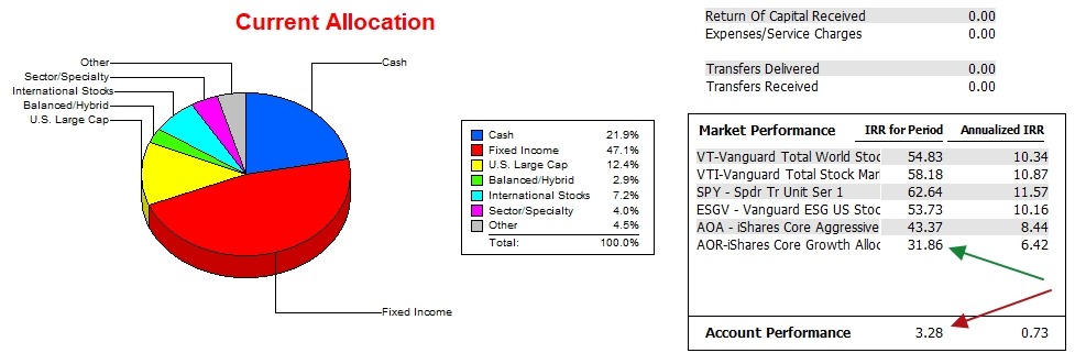 Bohr Portfolio Update: 10 June 2026 4