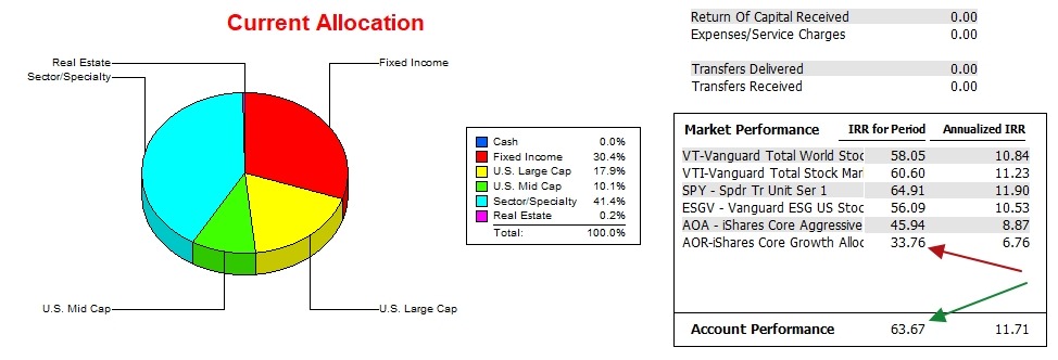 Franklin Sector BPI Portfolio: 12 June 2026 3