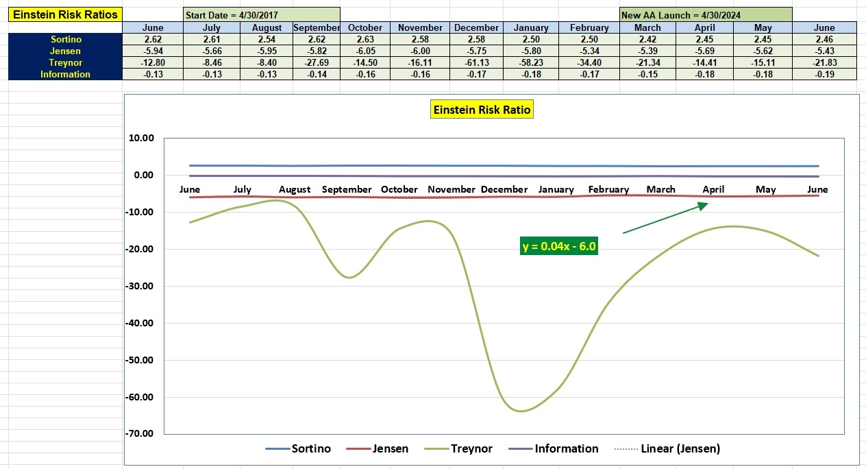 Einstein Portfolio Review: 17 June 2026 5 Einstein Portfolio Review: 17 June 2026 5