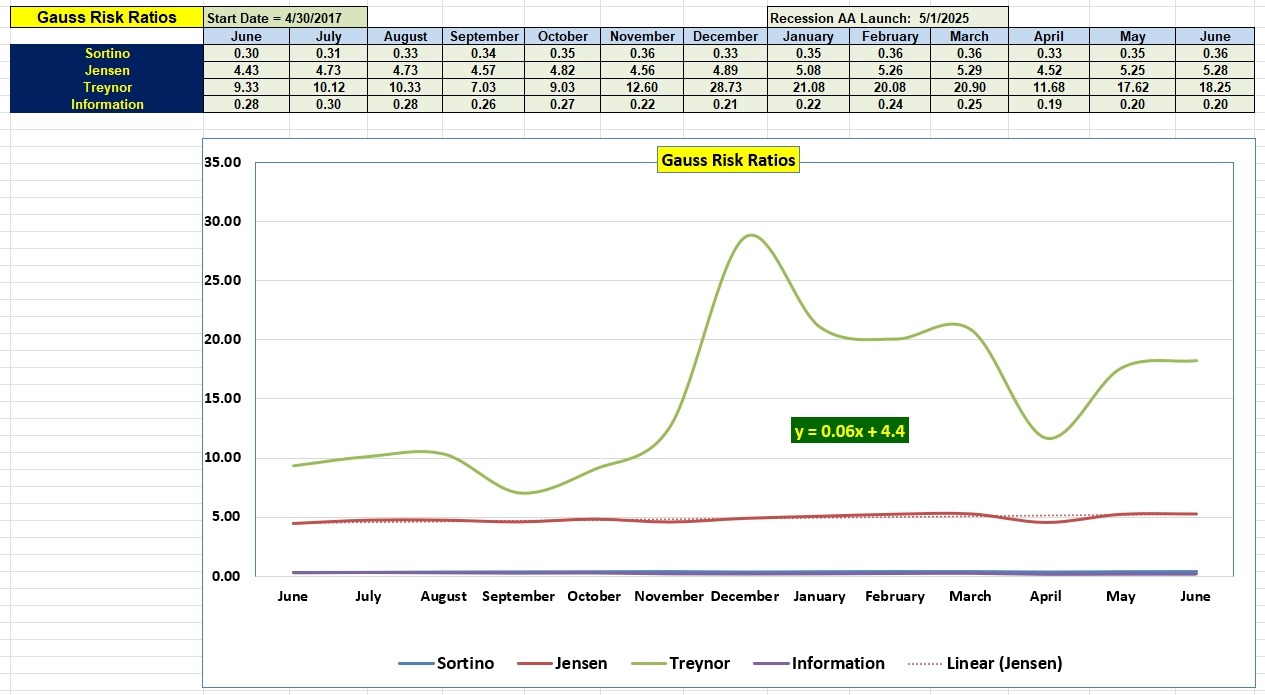 Gauss Portfolio Review: 25 June 2026 5 Gauss Portfolio Review: 25 June 2026 5