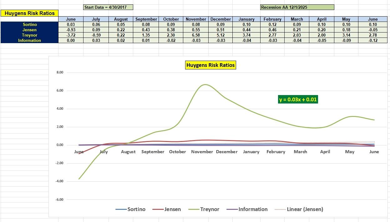 Huygens Portfolio Review: 3 June 2026 5