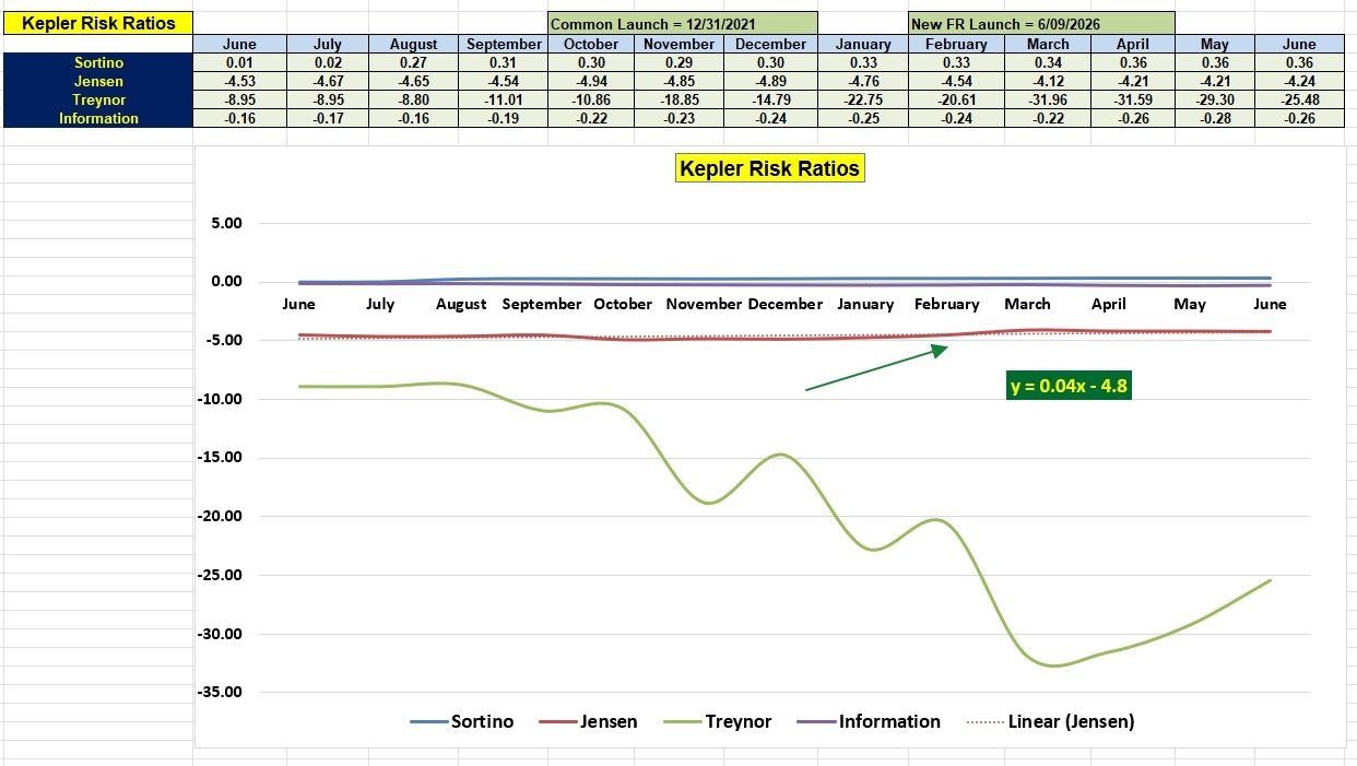 Kepler Portfolio Update: 9 June 2026 5