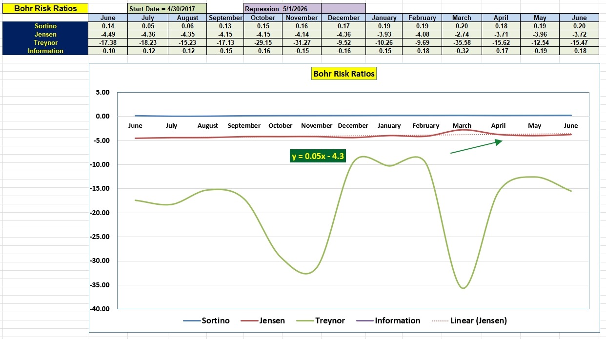 Bohr Portfolio Update: 10 June 2026 5