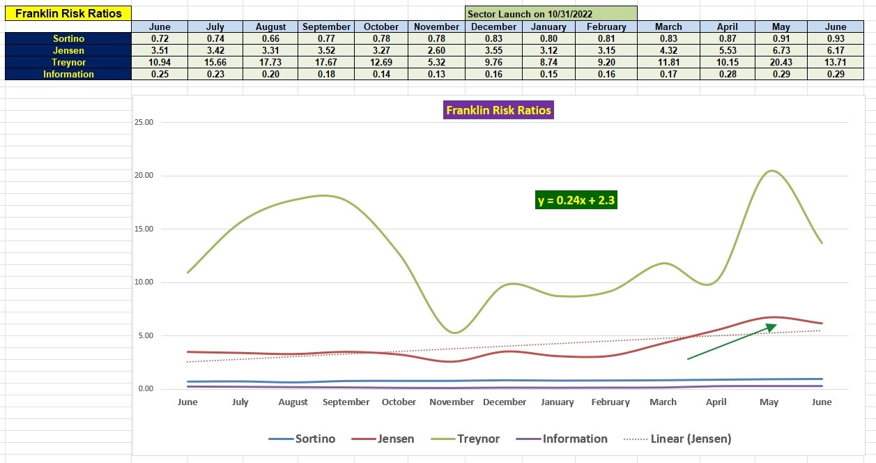 Franklin Sector BPI Portfolio: 12 June 2026 4