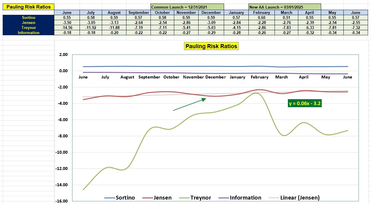 Pauling Portfolio Review: 15 June 2026 4