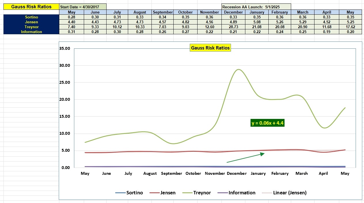 Gauss Portfolio Review: 1 June 2026 5