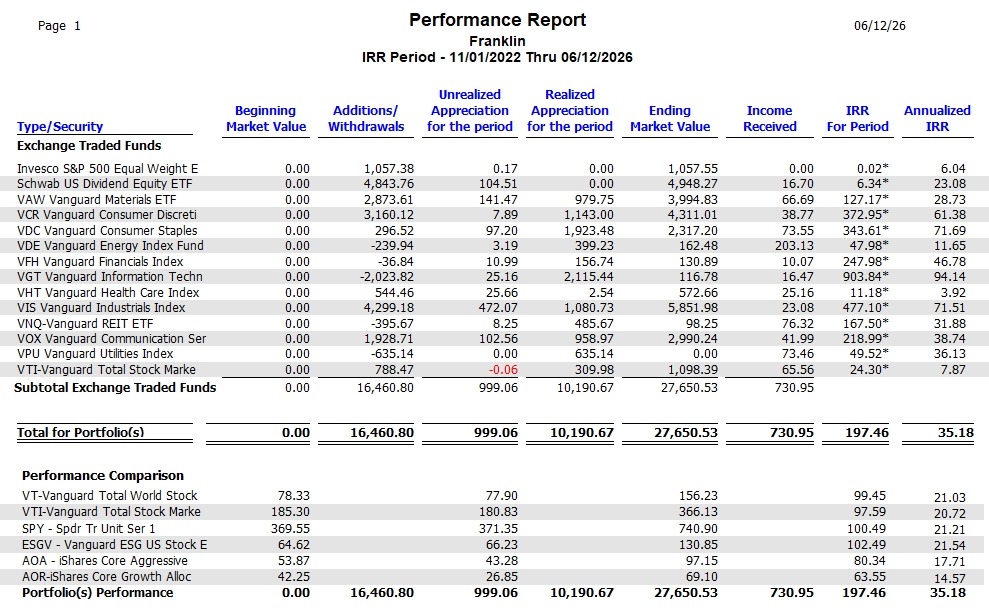 Franklin Sector BPI Portfolio: 12 June 2026 5