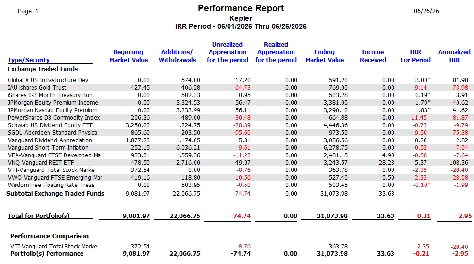 Kepler Portfolio Update: 23 June 2026 6