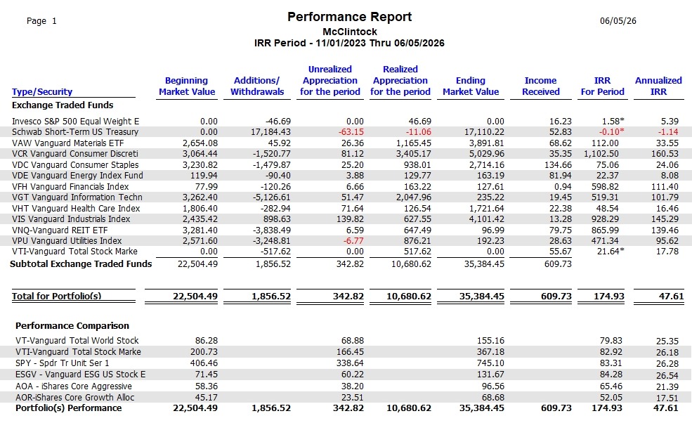 McClintock Sector BPI Portfolio Update: 5 June 2026 5