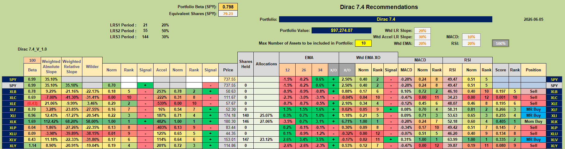 Dirac 2026 Portfolio Review: 5 June 2026 2 Dirac 2026 Portfolio Review: 5 June 2026 2