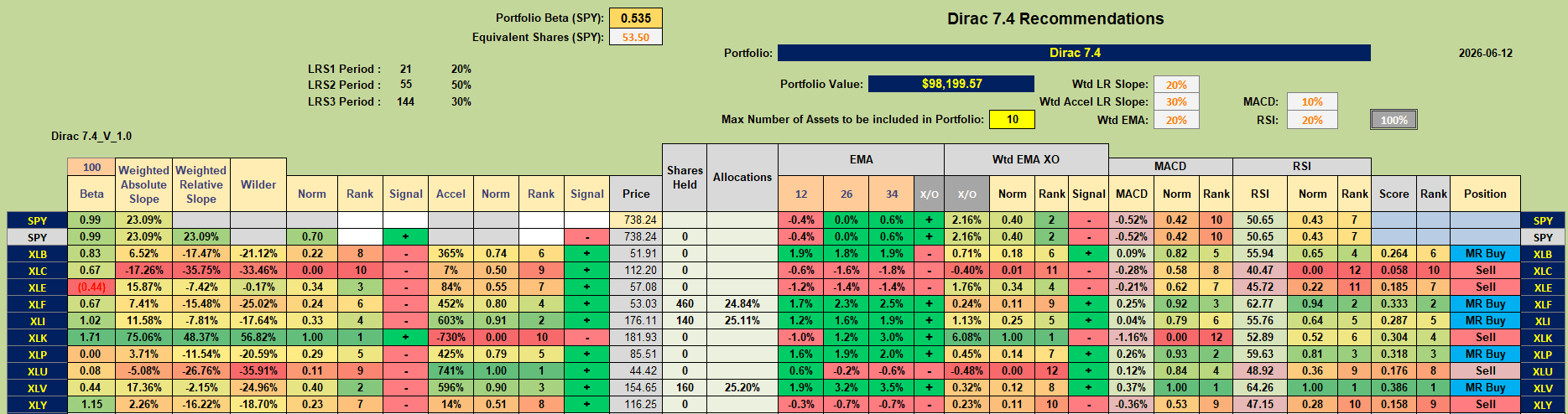 Dirac 2026 Portfolio Review: 12 June 2026 2