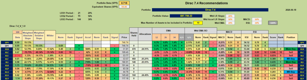Dirac 2026 Portfolio Review: 18 June 2026 3
