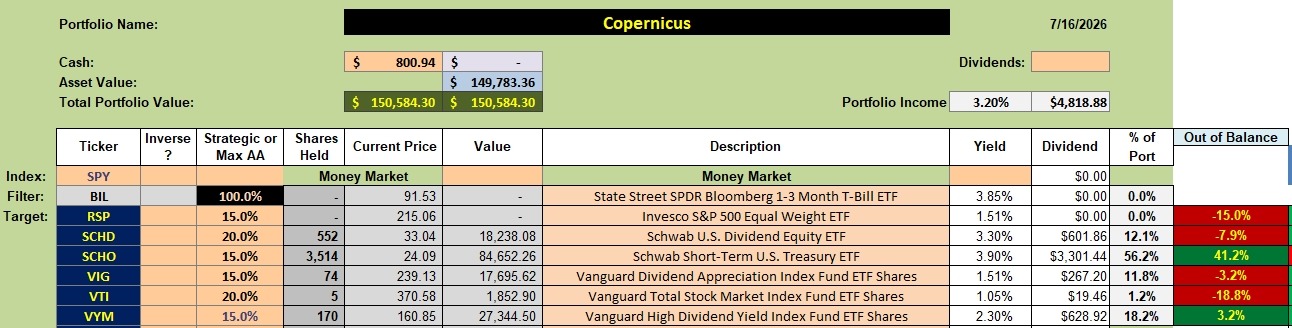 Copernicus Portfolio Update: 22 July 2026 2