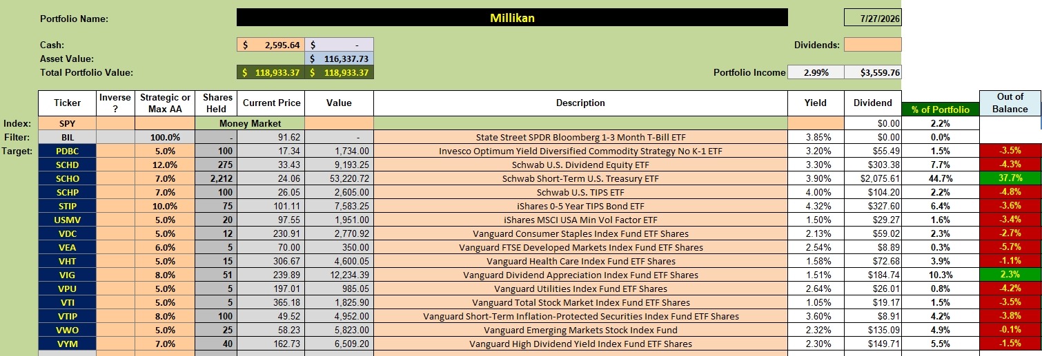 Millikan Portfolio Review: 27 July 2026 2