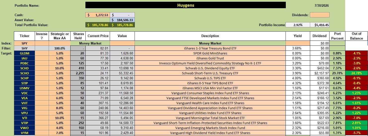 Huygens Portfolio Review: 31 July 2026 2 Huygens Portfolio Review: 31 July 2026 2