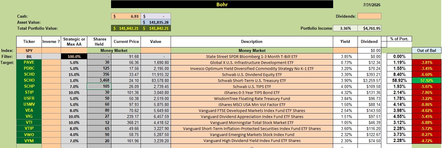 Bohr Portfolio Review: 3 August 2026 2