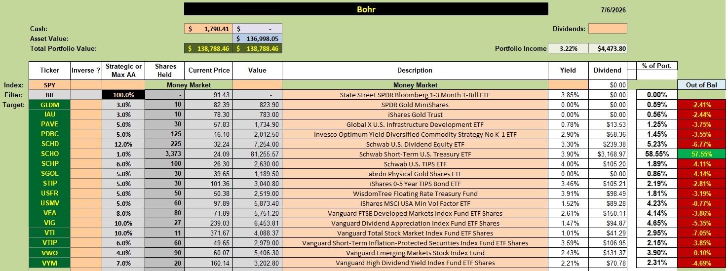 Bohr Portfolio Review: 7 July 2026 2