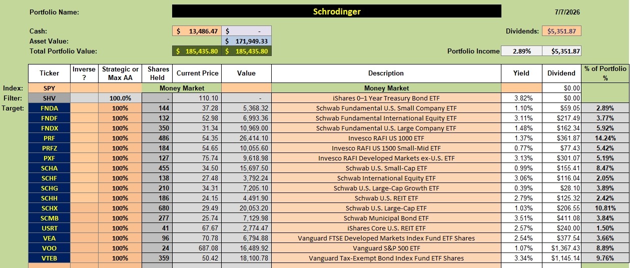 Schrodinger Portfolio Update: 8 July 2026 2