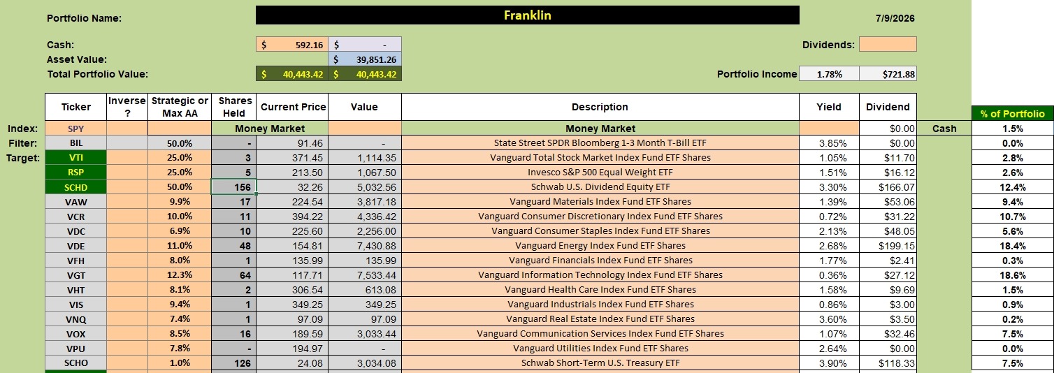 Franklin Sector BPI Portfolio Update: 10 July 2026 2
