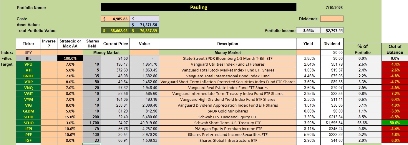 Pauling Portfolio Update: 13 July 2026 2