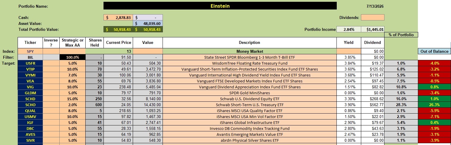 Einstein Portfolio Update: 14 July 2026 2 Einstein Portfolio Update: 14 July 2026 2