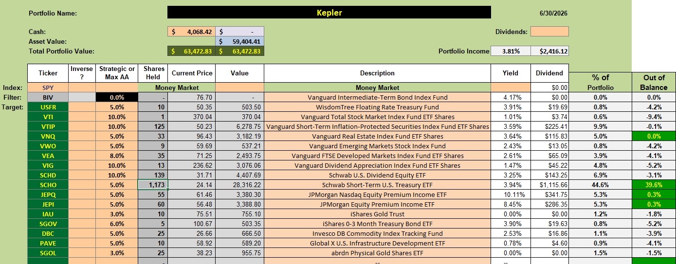 Kepler Portfolio Review: 1 July 2026 2