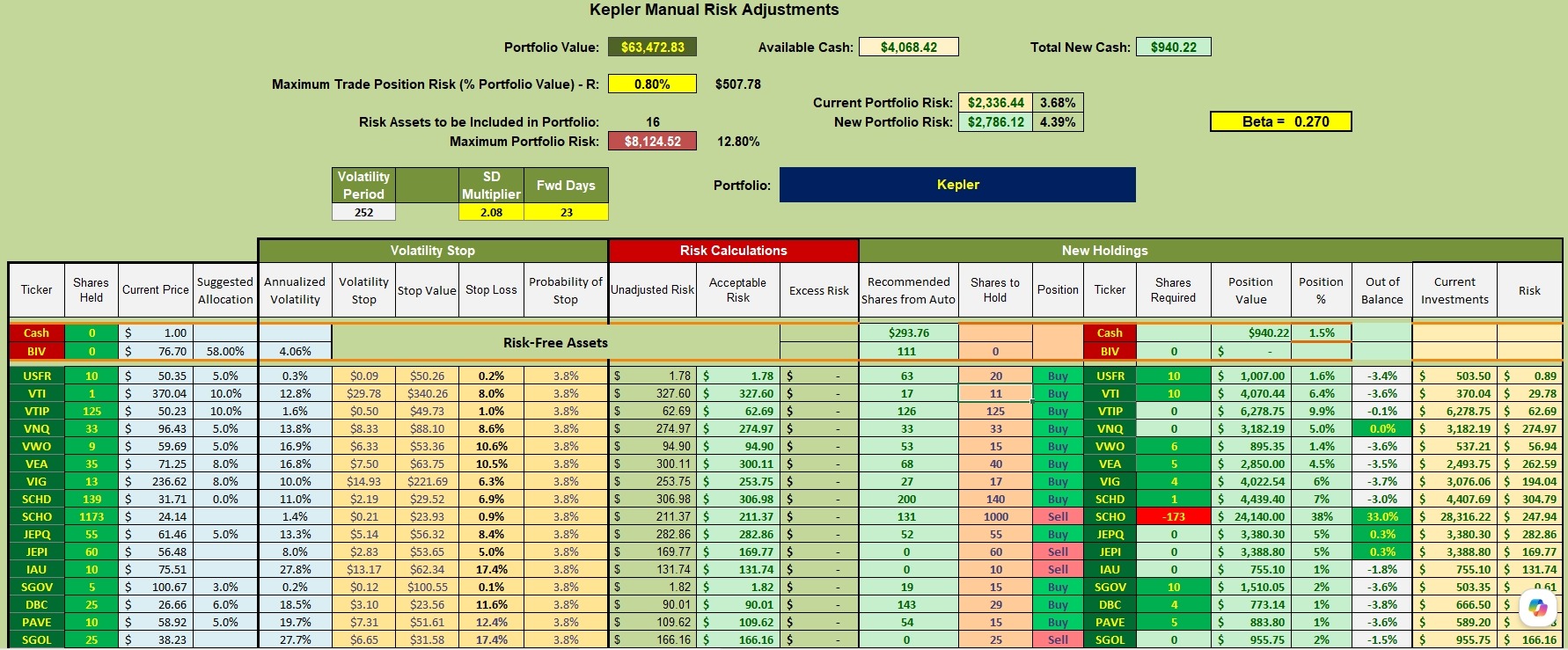 Kepler Portfolio Review: 1 July 2026 3
