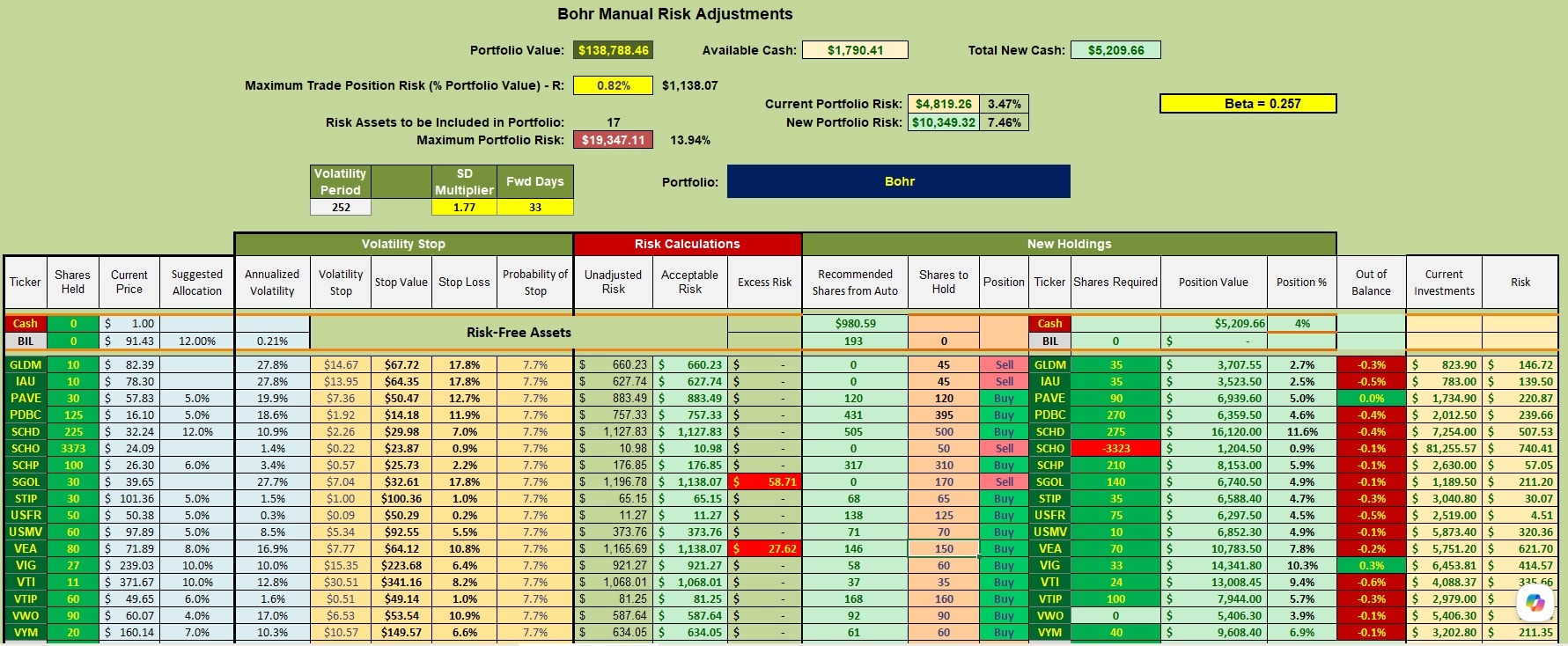 Bohr Portfolio Review: 7 July 2026 3
