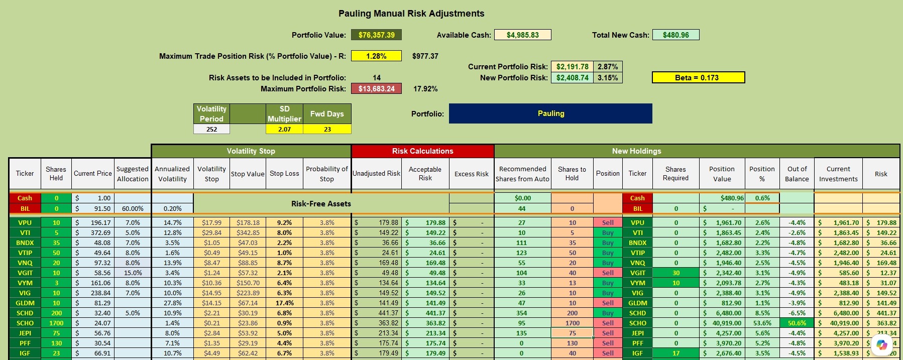 Pauling Portfolio Update: 13 July 2026 3