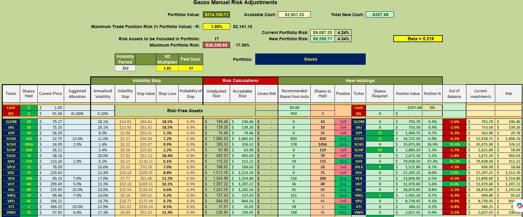 Gauss Portfolio Review: 21 July 2026 3 Gauss Portfolio Review: 21 July 2026 3
