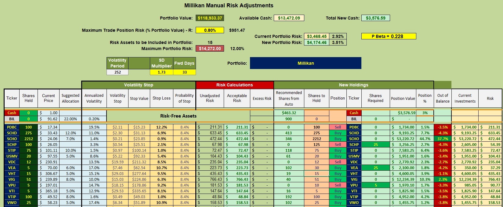 Millikan Portfolio Review: 27 July 2026 3