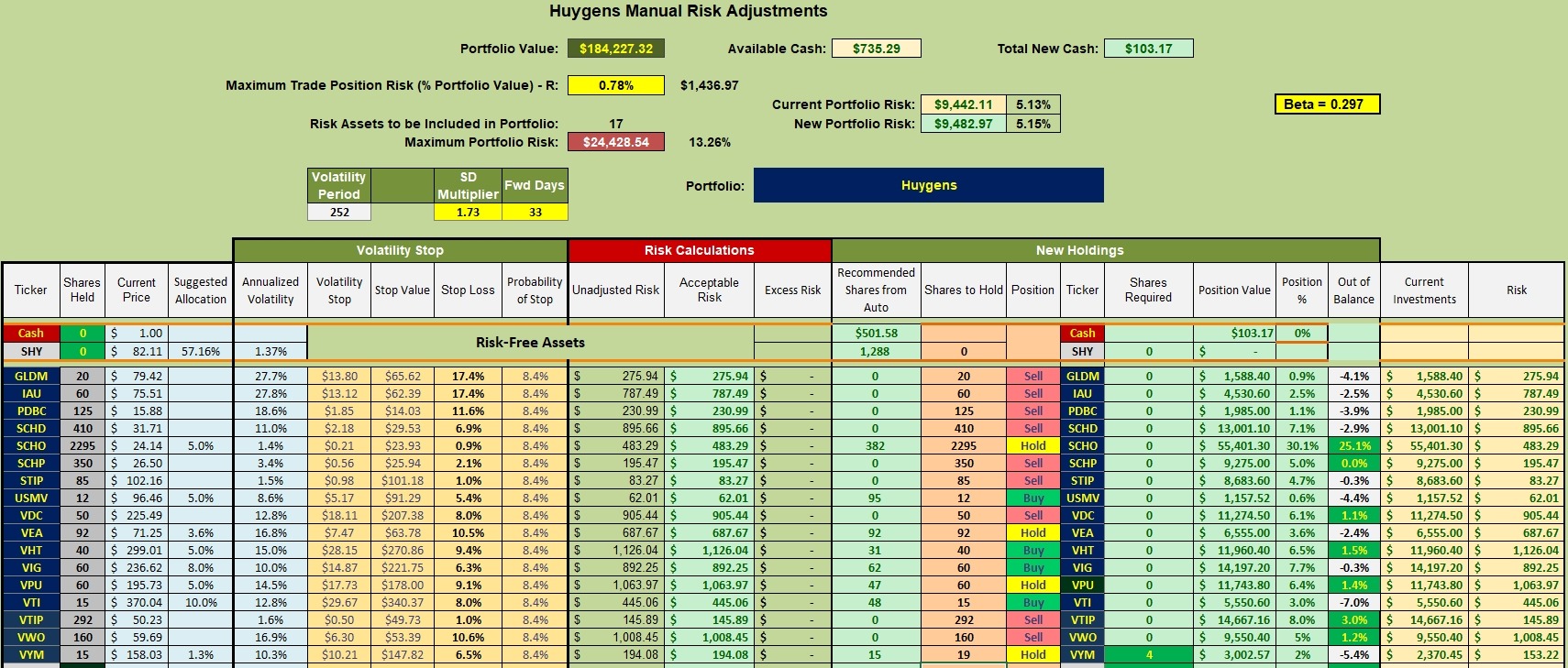 Huygens Portfolio Update: 30 June 2026 3