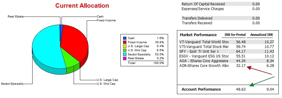 McClintock Portfolio Review: 30 July 2026 3 McClintock Portfolio Review: 30 July 2026 3