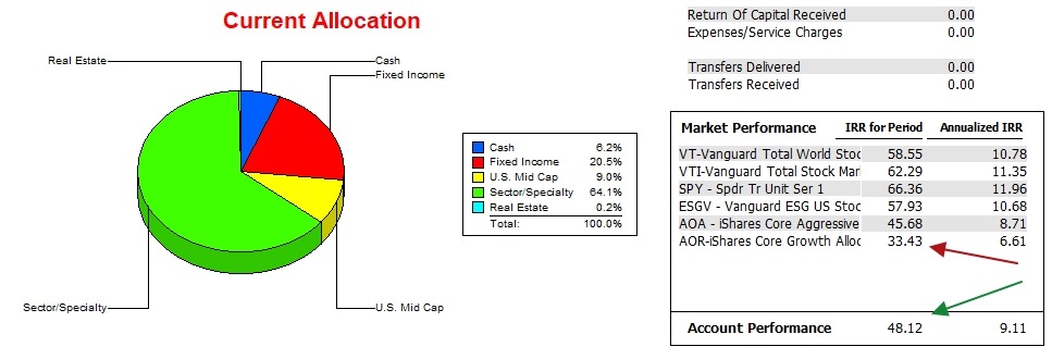 McClintock Sector BPI Portfolio Update: 2 July 2026 3