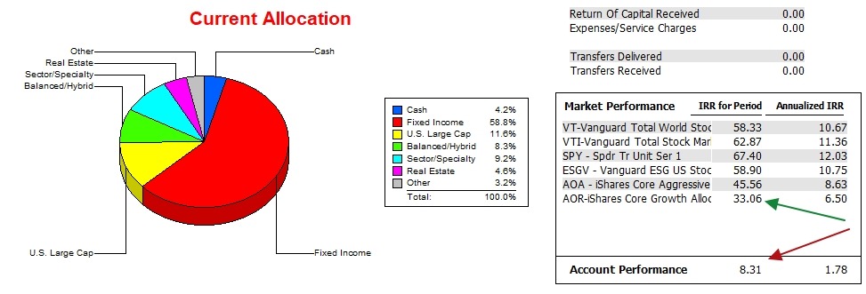 Pauling Portfolio Update: 13 July 2026 4