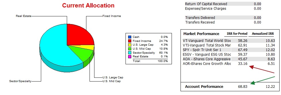 Carson Sector BPI Portfolio Update: 16 July 2026 3 Carson Sector BPI Portfolio Update: 16 July 2026 3