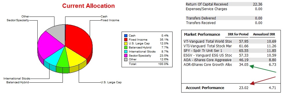 Huygens Portfolio Update: 30 June 2026 4