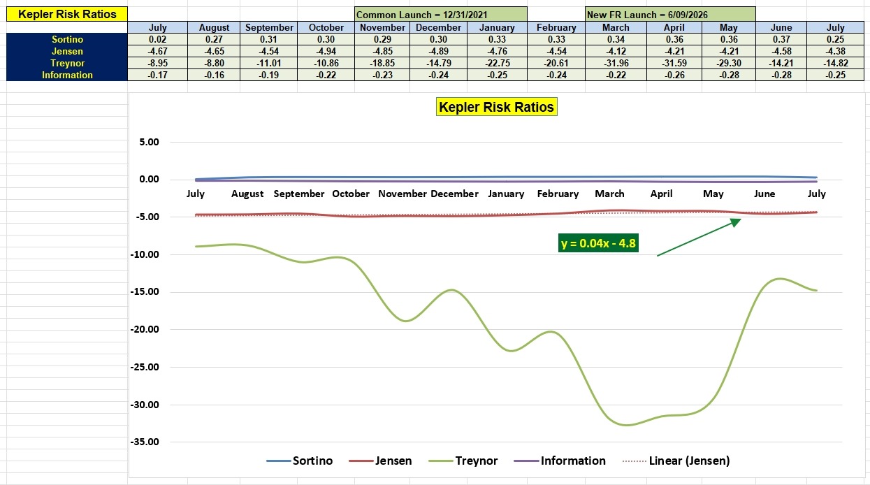 Kepler Portfolio Review: 20 July 2026 4 Kepler Portfolio Review: 20 July 2026 4