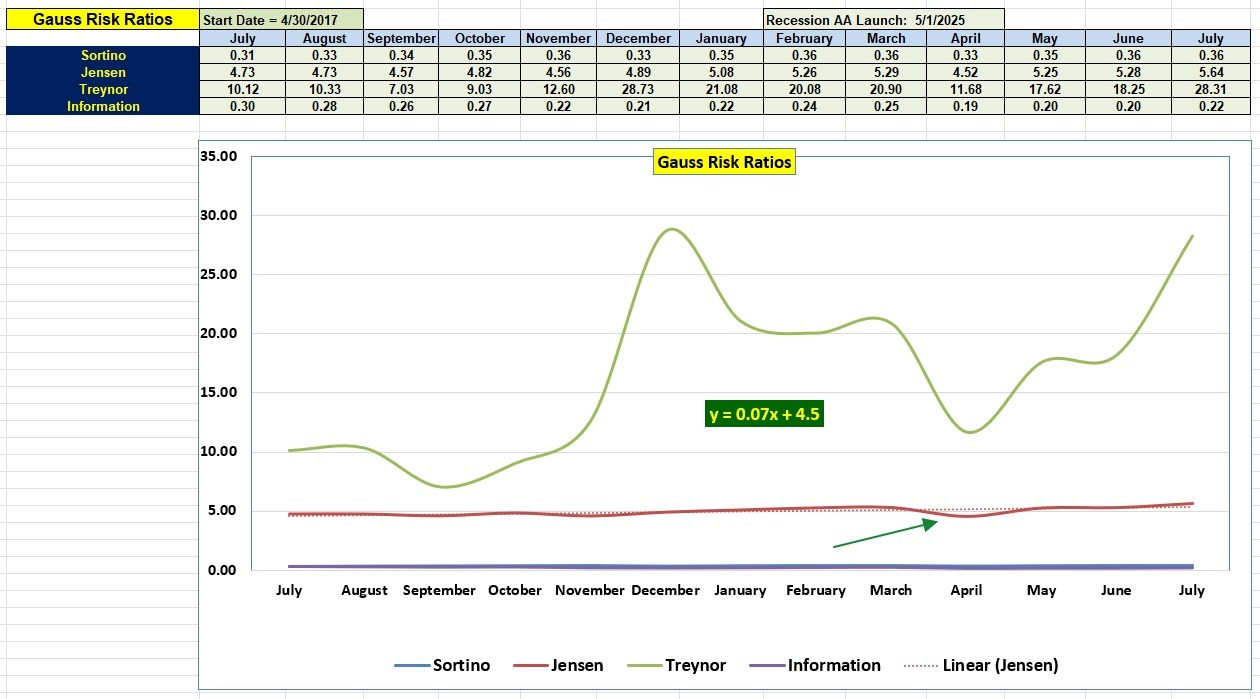 Gauss Portfolio Review: 21 July 2026 5 Gauss Portfolio Review: 21 July 2026 5