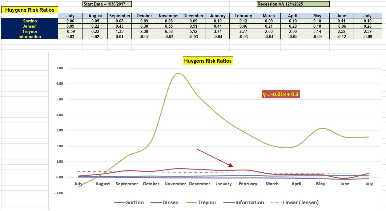 Huygens Portfolio Review: 31 July 2026 5 Huygens Portfolio Review: 31 July 2026 5