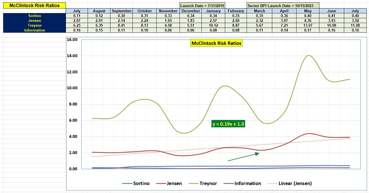 McClintock Sector BPI Portfolio Update: 2 July 2026 4