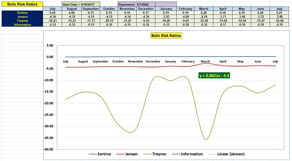 Bohr Portfolio Review: 7 July 2026 5