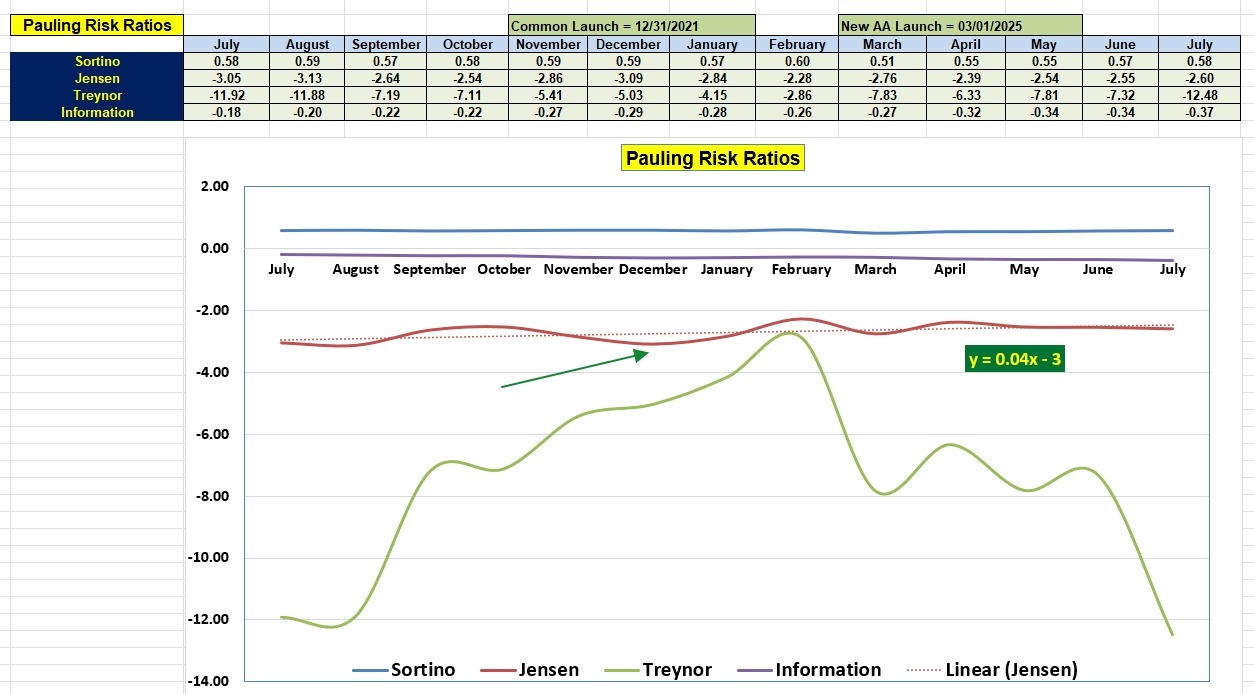 Pauling Portfolio Update: 13 July 2026 5