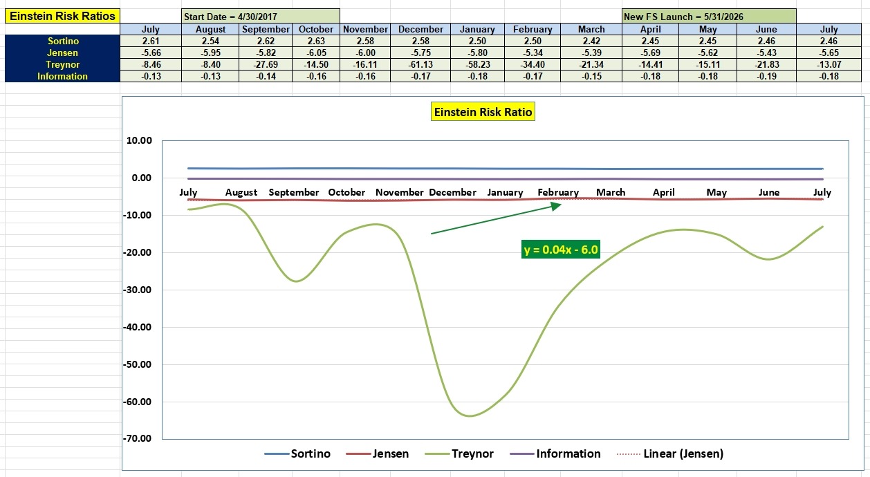 Einstein Portfolio Update: 14 July 2026 5 Einstein Portfolio Update: 14 July 2026 5