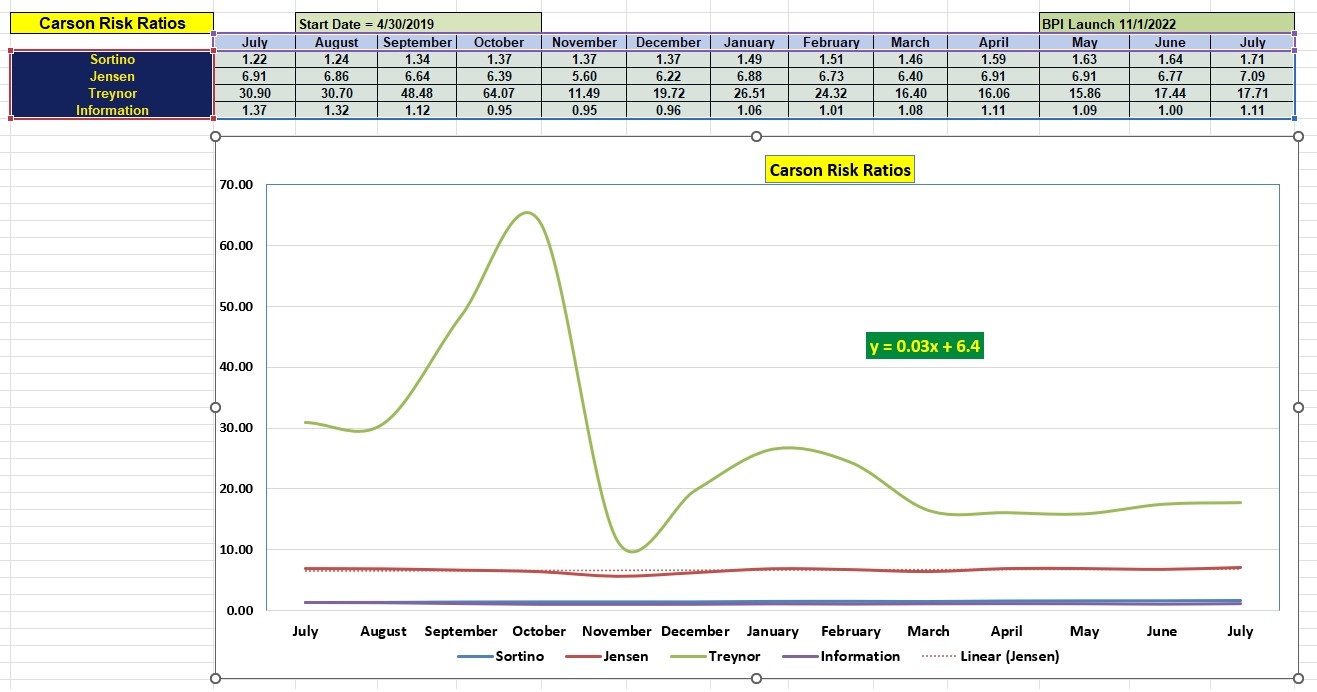 Carson Sector BPI Portfolio Update: 16 July 2026 4 Carson Sector BPI Portfolio Update: 16 July 2026 4