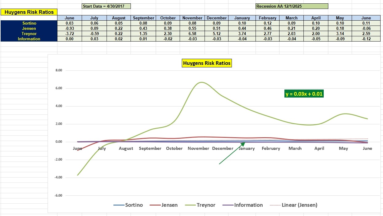Huygens Portfolio Update: 30 June 2026 5