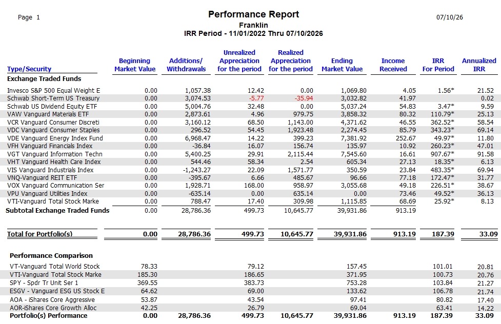 Franklin Sector BPI Portfolio Update: 10 July 2026 5