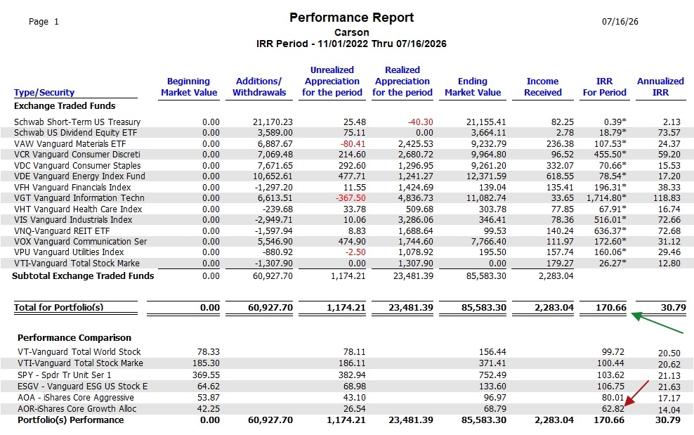 Carson Sector BPI Portfolio Update: 16 July 2026 5 Carson Sector BPI Portfolio Update: 16 July 2026 5