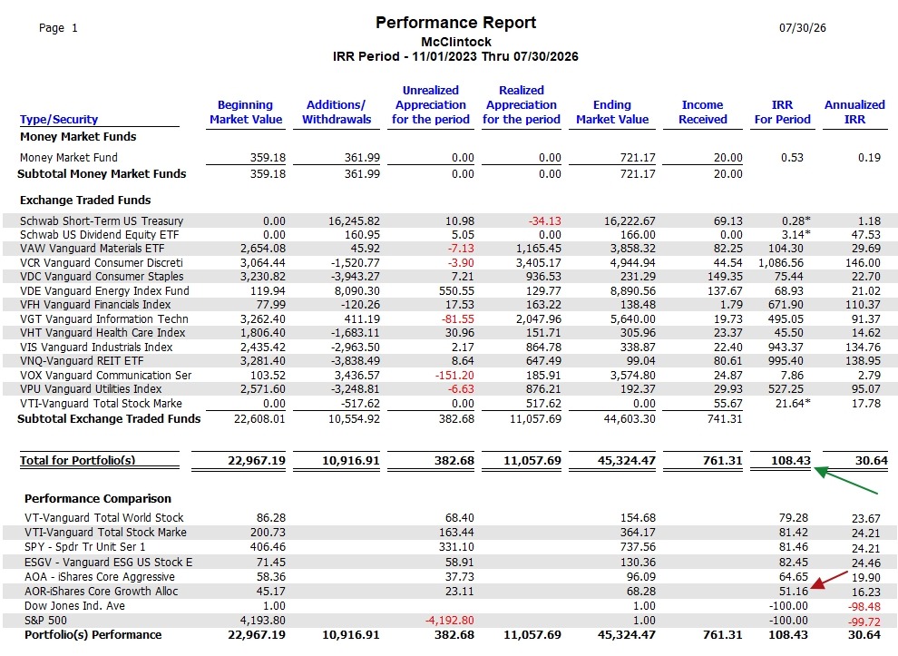 McClintock Portfolio Review: 30 July 2026 5 McClintock Portfolio Review: 30 July 2026 5