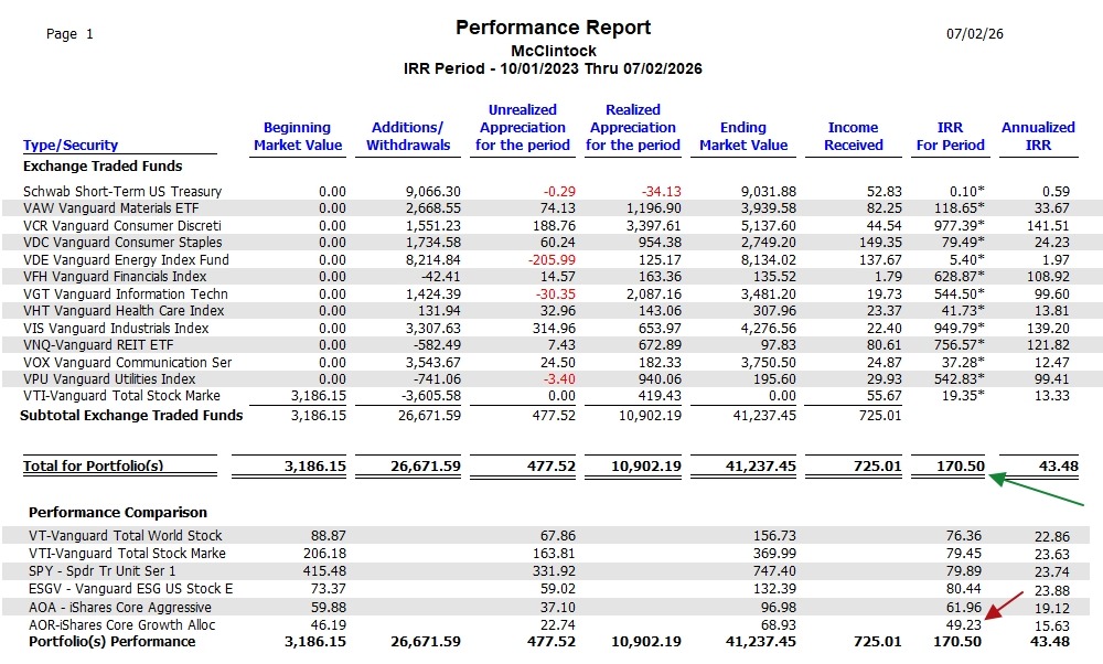 McClintock Sector BPI Portfolio Update: 2 July 2026 5